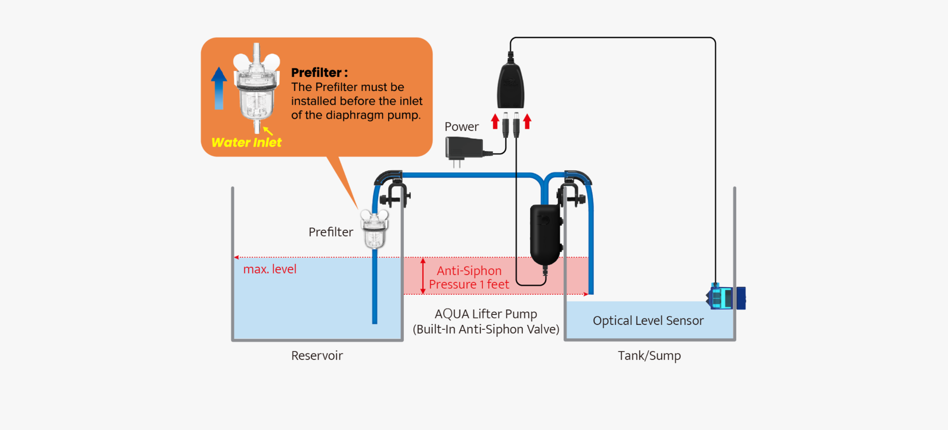 How to Install Smart ATO Lifter